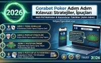 Gorabet Poker Adım Adım Kılavuz Stratejiler, İpuçları