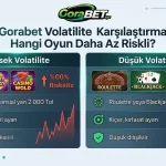 Gorabet Volatilite Karşılaştırma Hangi Oyun Daha Az Riskli?