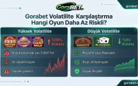 Gorabet Volatilite Karşılaştırma Hangi Oyun Daha Az Riskli?